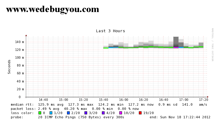 smokeping graph