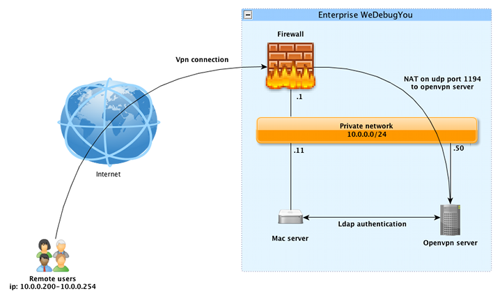 openvpn setup