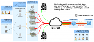 Your internet line during a volumetric attack